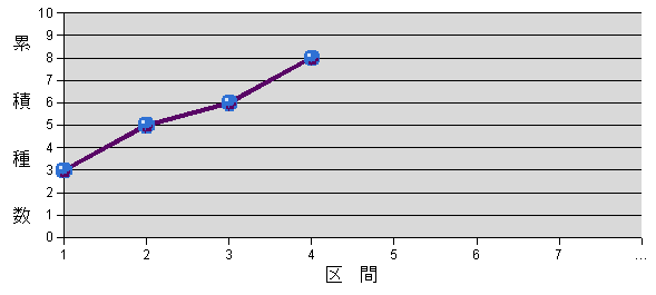 퐔Ȑ