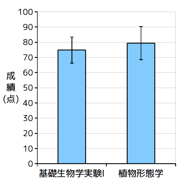 棒グラフ