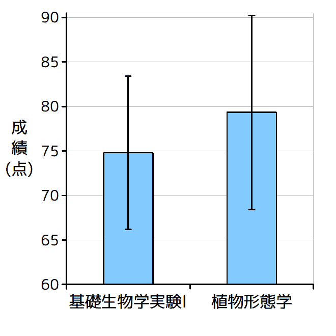 棒グラフ