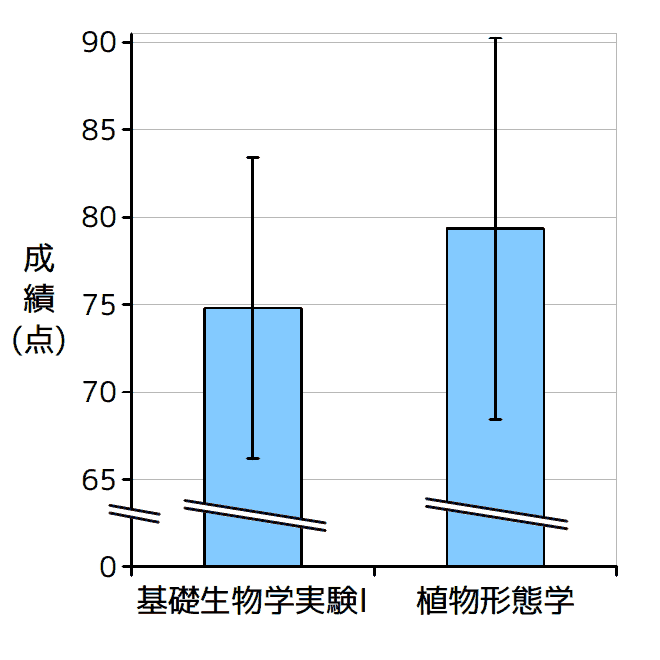 棒グラフ