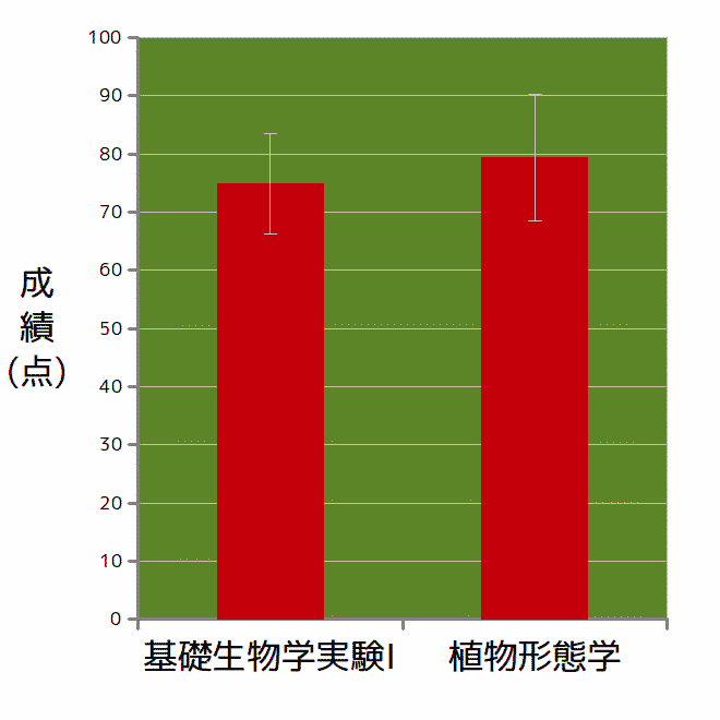 棒グラフ