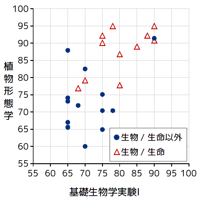 散布図