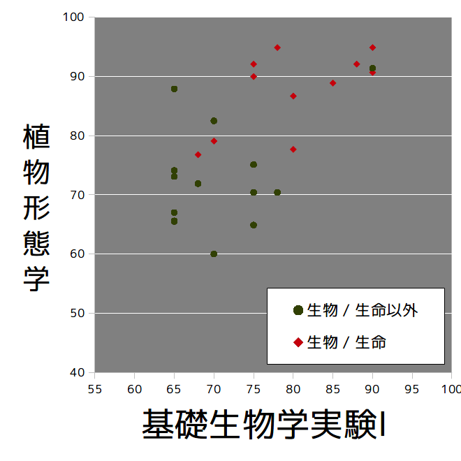 散布図