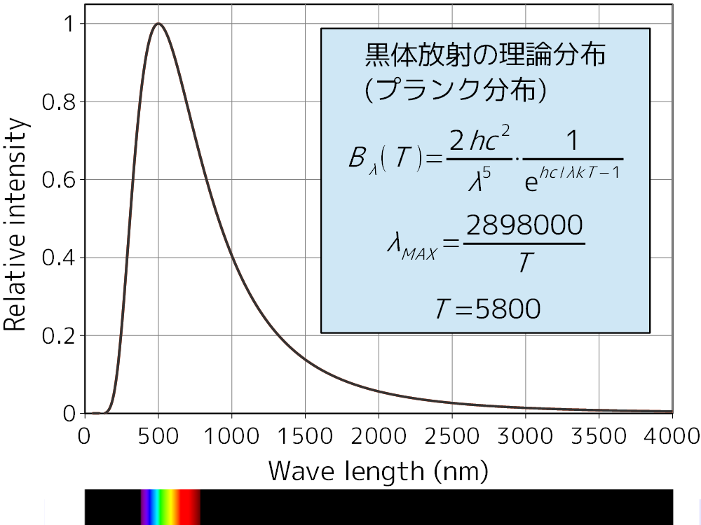 太陽光スペクトル