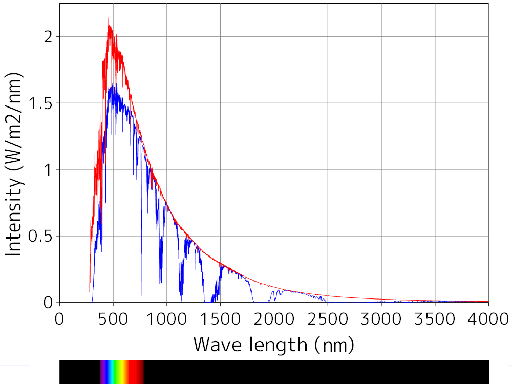 太陽光スペクトル