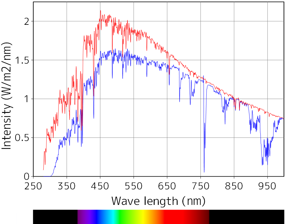 太陽光スペクトル