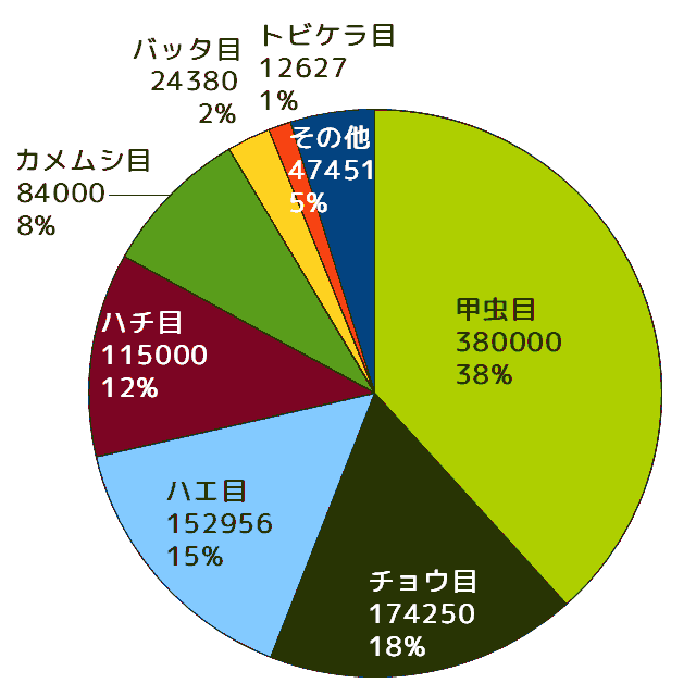 既知数