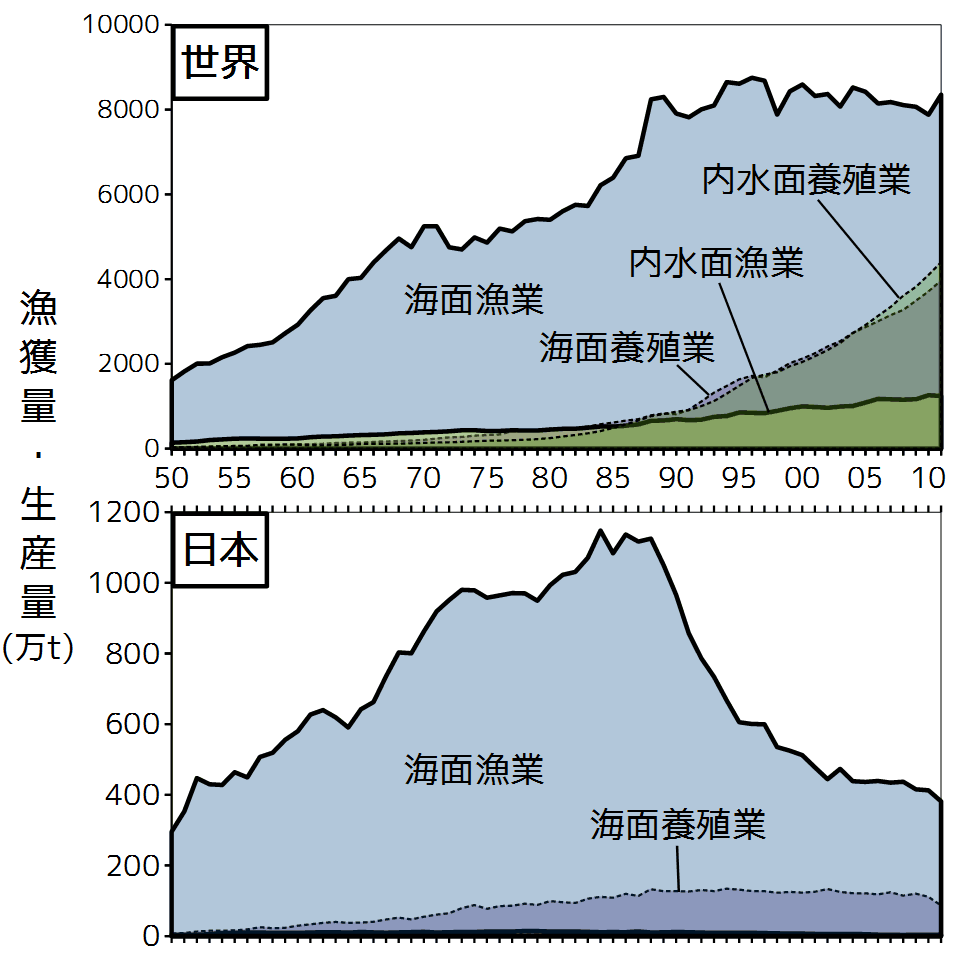漁獲