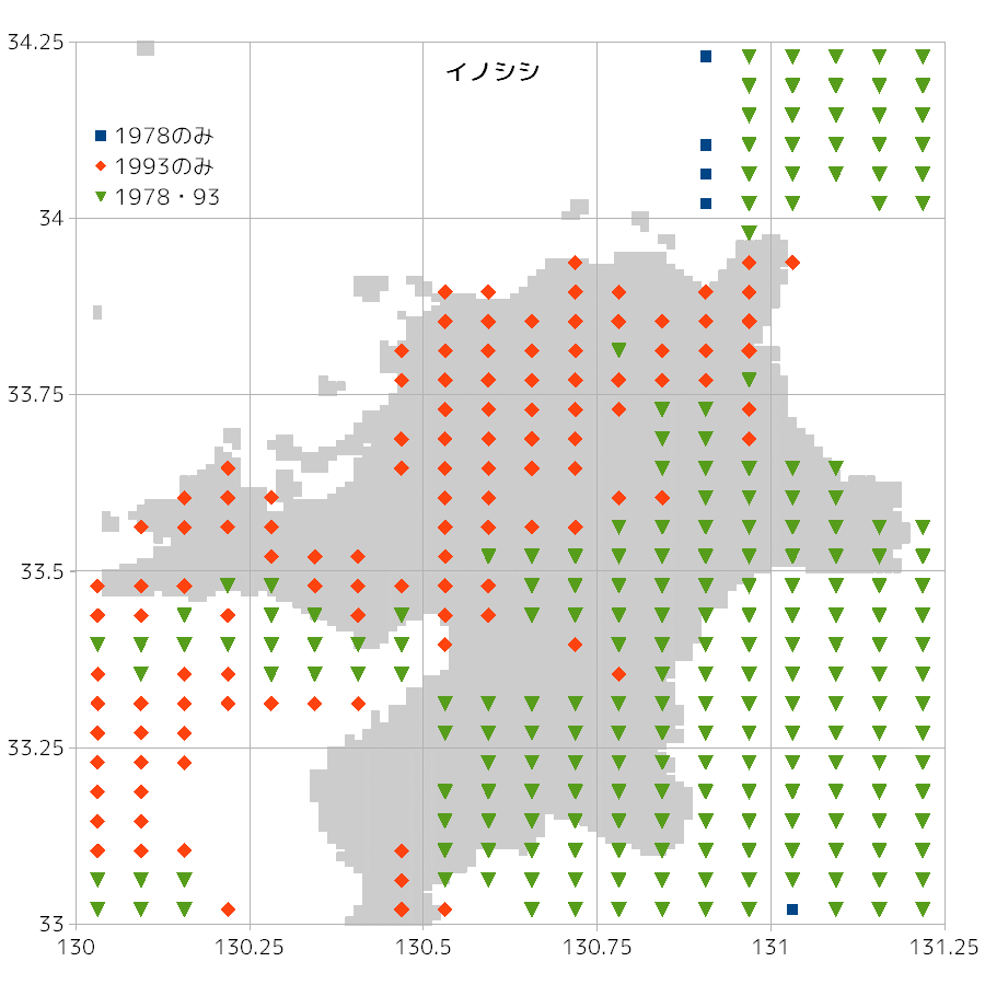 イノシシ