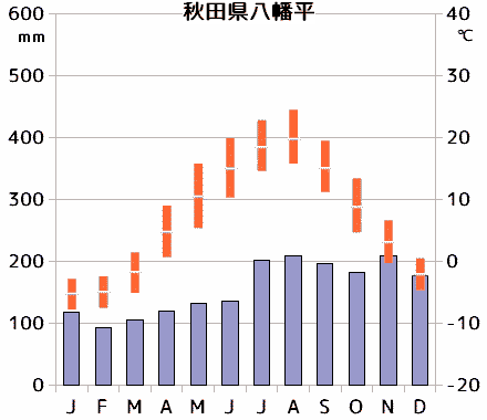 八幡平