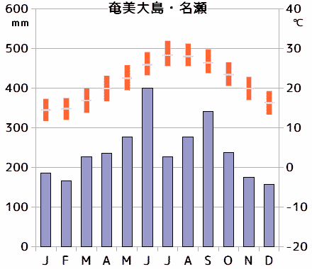 名瀬