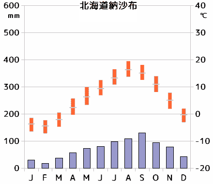 納沙布