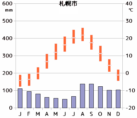 札幌