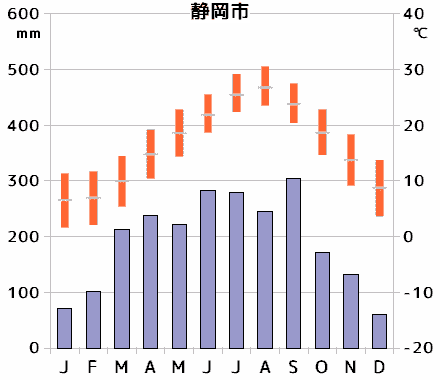 静岡