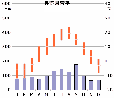 菅平