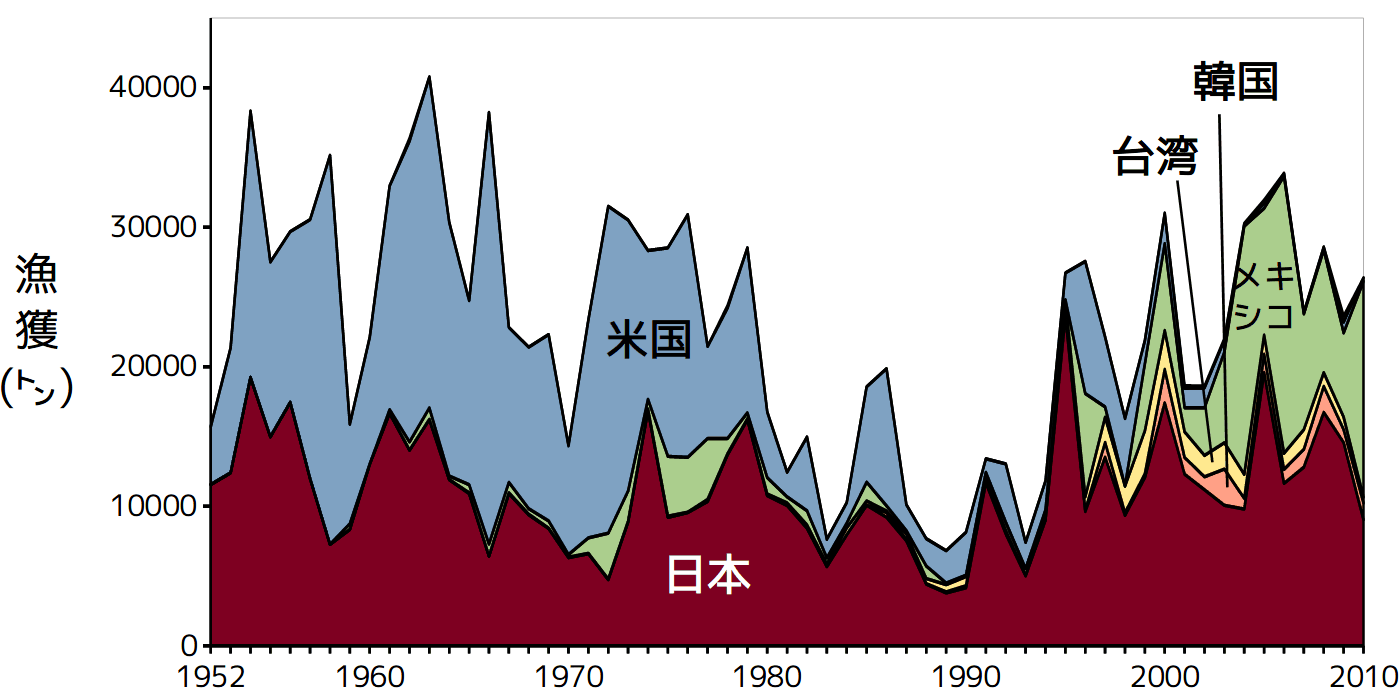 漁獲