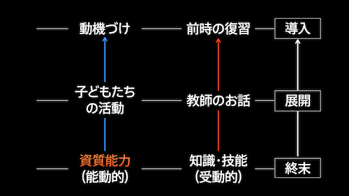研修写真
